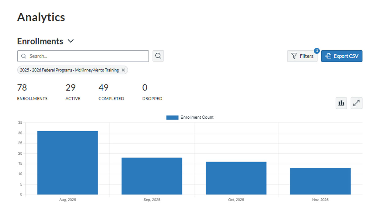 Image of the metrics for the Homeless Liaison training module.